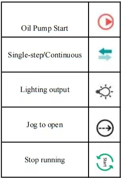 ESTUN E3100P Basic Guide