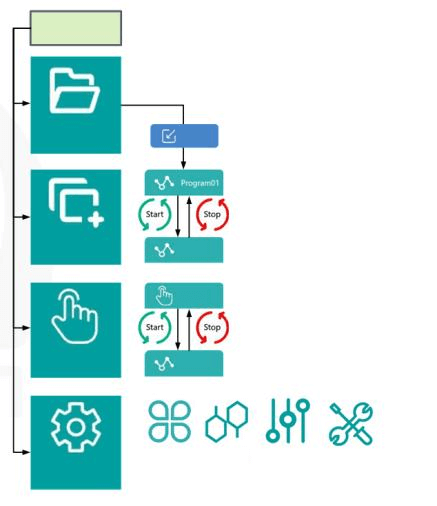 ESTUN E3100P Basic Guide