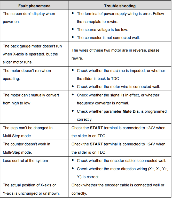 ESTUN E21 Alarm troubleshooting