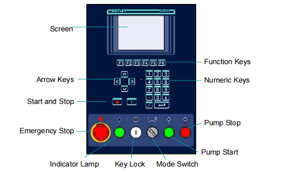 ESTUN E300 Overview