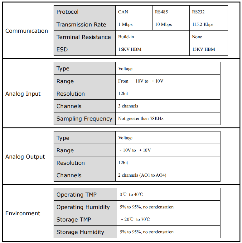 ESTUN E300 Overview