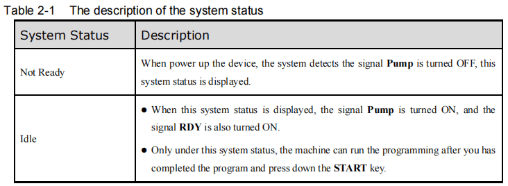 ESTUN E300 Programming