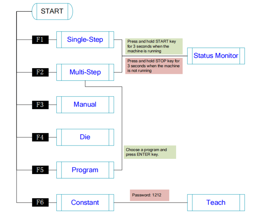إدارة برنامج ESTUN E300