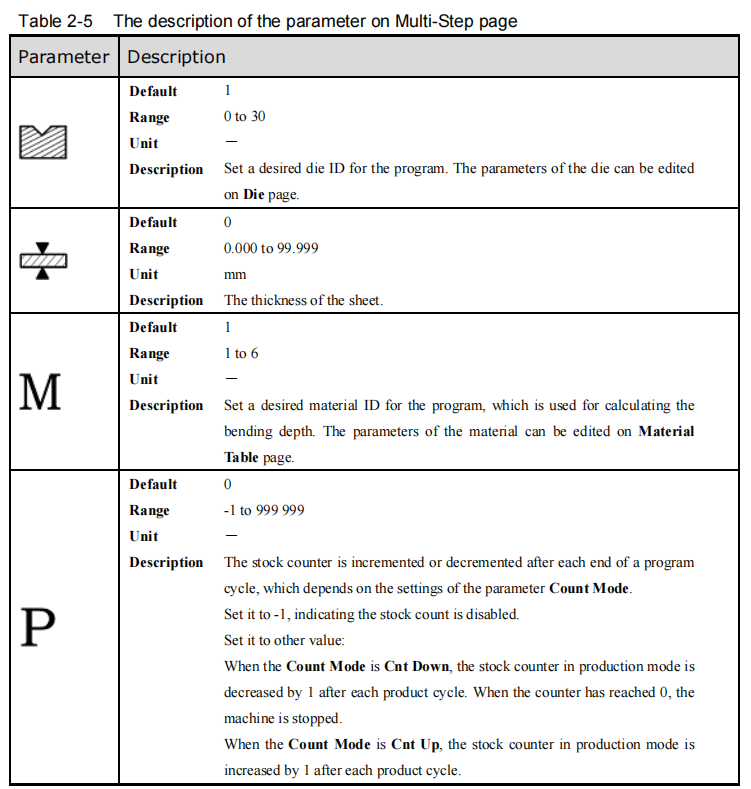 ESTUN E300 Programming