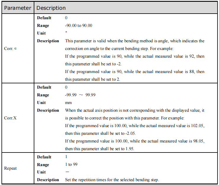 ESTUN E300 Programming