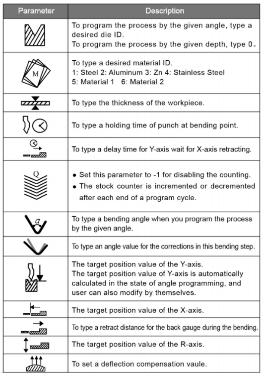 Programación del ESTUN E300P