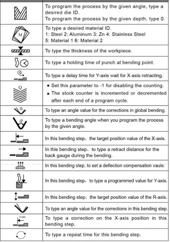 Programación del ESTUN E300P