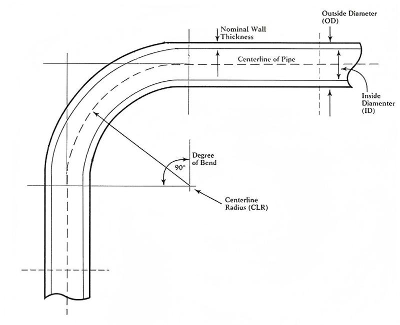 Tube Bender Specifications