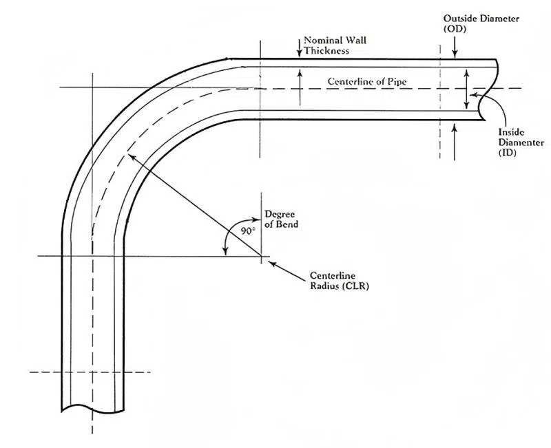 Tube Bender Specifications