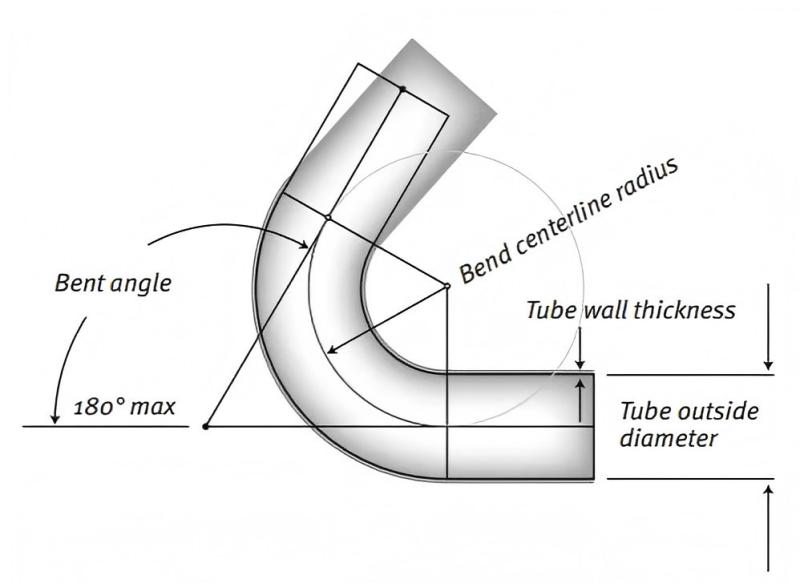Bend Radius