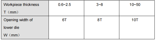 HS-15T Bending Application