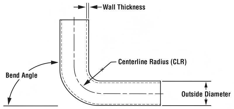 Jak rozwiązać problemy z promieniem gięcia giętarki do rur?