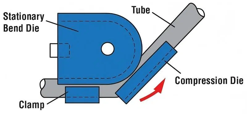 What is the Role of Tube Bending in Firefighting Equipment?