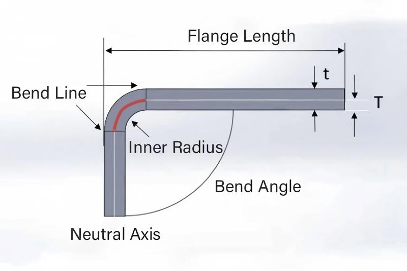 ¿Cómo garantiza la durabilidad el curvado de tubos en los equipos de rehabilitación?