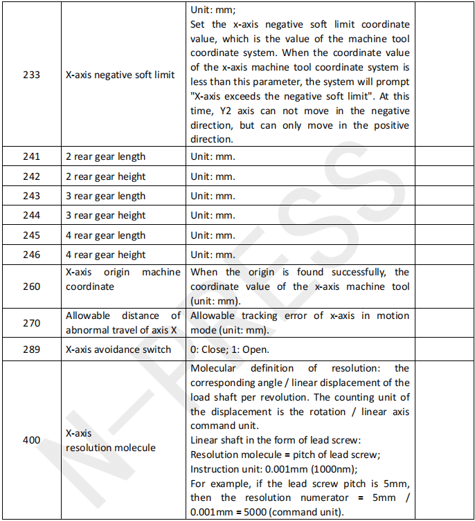 Paramétrage de la série ET
