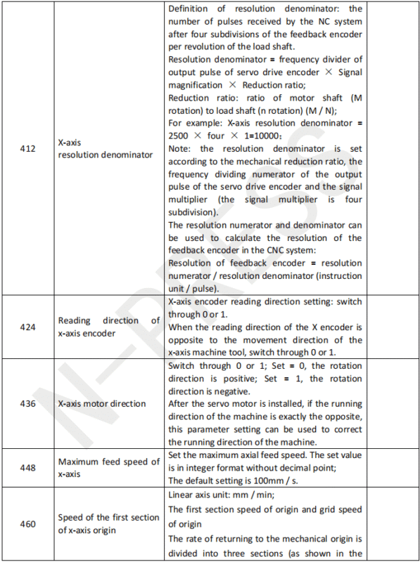 Paramétrage de la série ET
