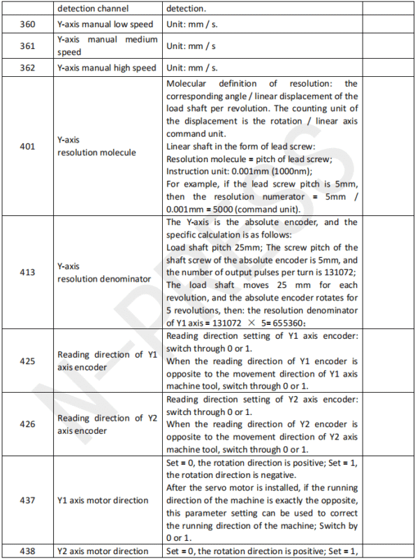 Paramétrage de la série ET