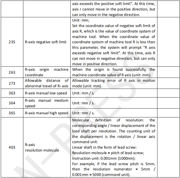Paramétrage de la série ET