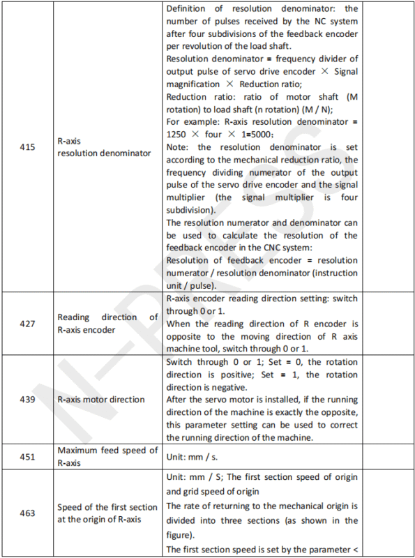 Paramétrage de la série ET