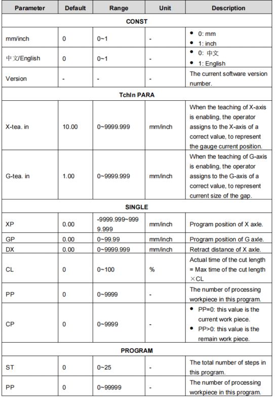 Funktionen des E200PS-Bedienfelds
