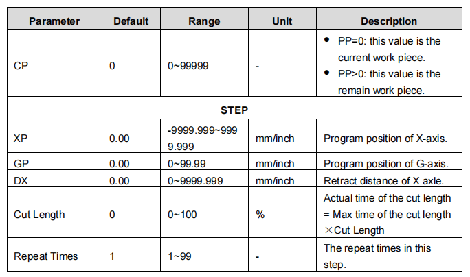Funktionen des E200PS-Bedienfelds