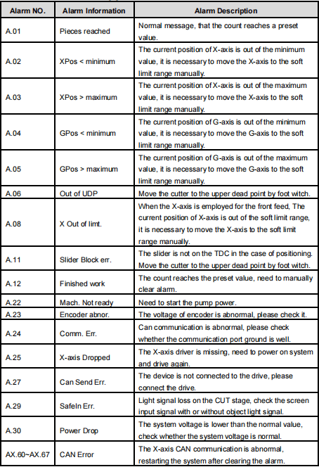 Sistema de alarma E200PS