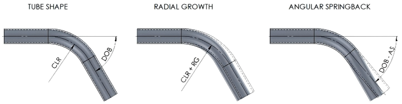 Problemy z promieniem gięcia giętarki do rur