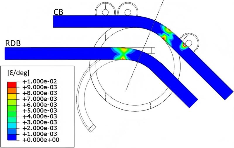 Warum ist die Wartung der Hydraulik von Rohrbiegemaschinen für die Genauigkeit so wichtig?