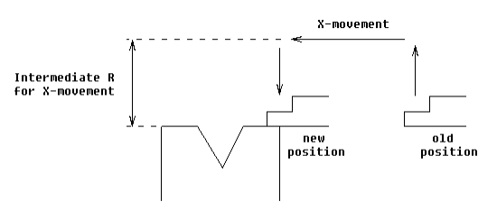 Constantes du programme DELEM DA-52S