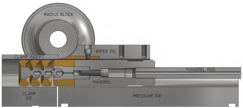 Jakie są wskazówki dotyczące smarowania giętarek do rur w celu zwiększenia dokładności?