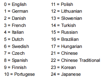 Constantes du programme DELEM DA-52S
