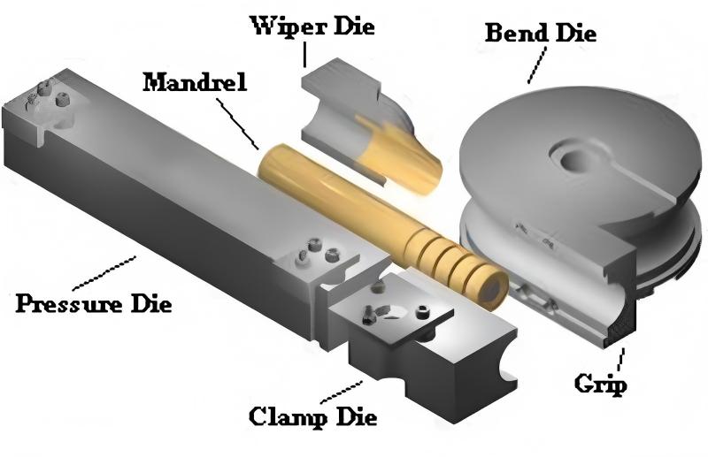 Tube Bender Preventive Maintenance