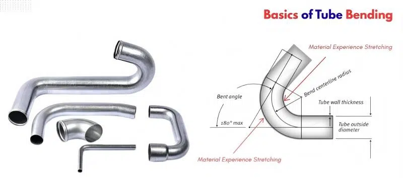 Intervalles de remplacement des pièces d'usure des cintreuses de tubes