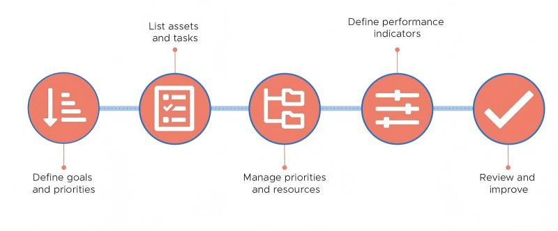 ما الذي يجب تضمينه في ميزانية صيانة آلة ثني الأنابيب؟