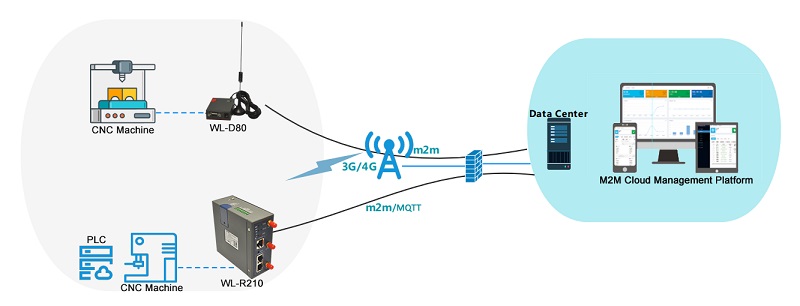 How Can Remote Tube Bender Maintenance Prevent Unexpected Failures?