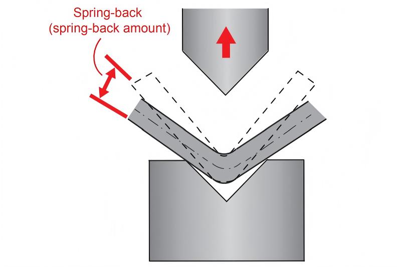 Пружинный возврат тормоза на прессе