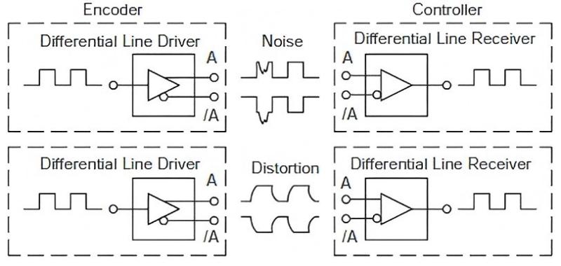 Erreurs du système servo de la presse plieuse