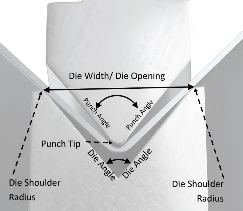 How to Fix Accuracy Loss from Press Brake Tooling Wear?