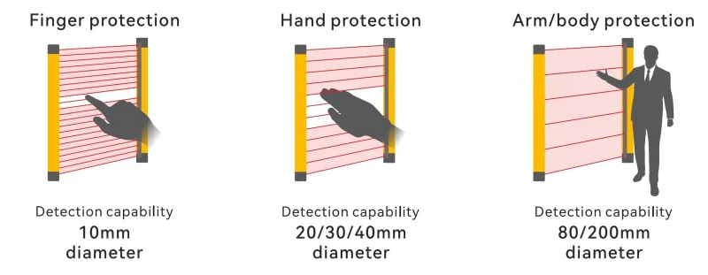 Light Curtain Safety