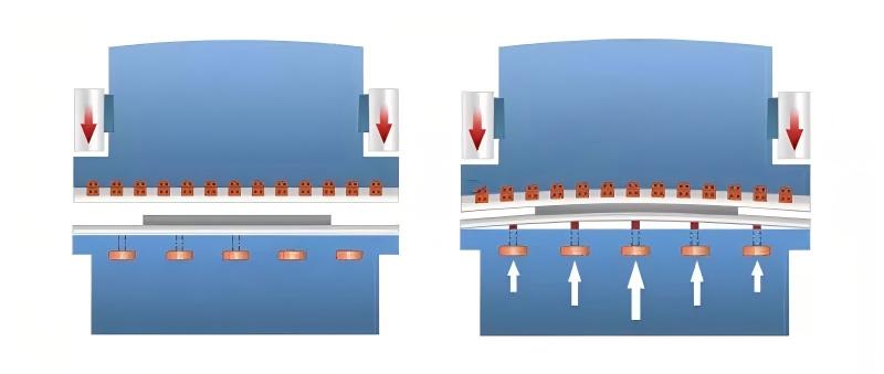 How to Diagnose Press Brake Solenoid Valve Failure?