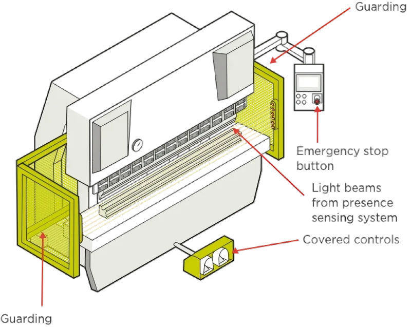 Safety Rules in Press Brake Operations