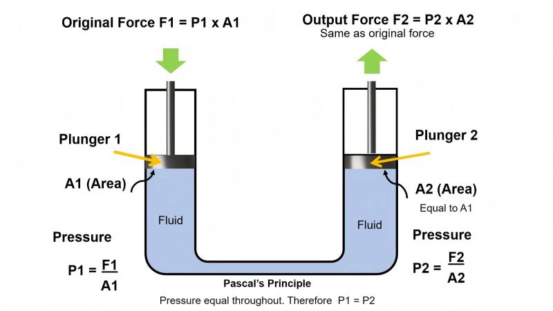 Air Pressure Levels for Safe Press Brake