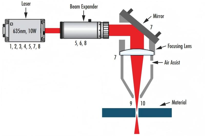 Laser Source Efficiency