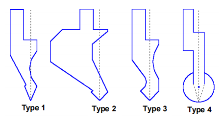 How to Smoothly Perform ESA S650 Punches Setup?