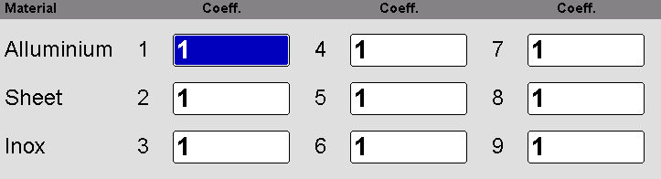 How to Effectively Use ESA S650 Database?
