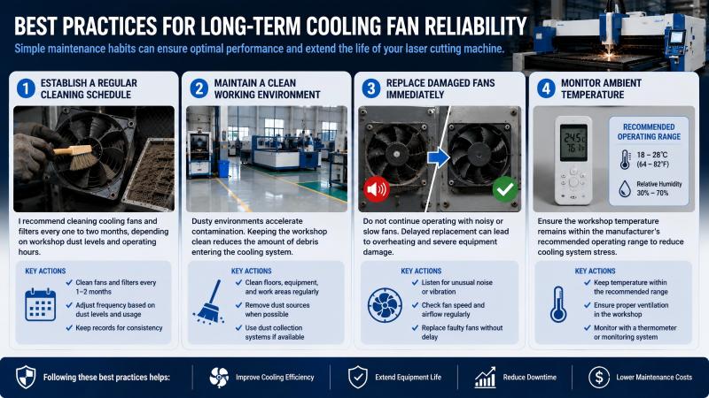 Laser Cooling Fan Maintenance