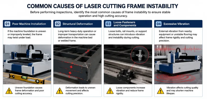 How to Inspect Laser Cutting Frame Stability?