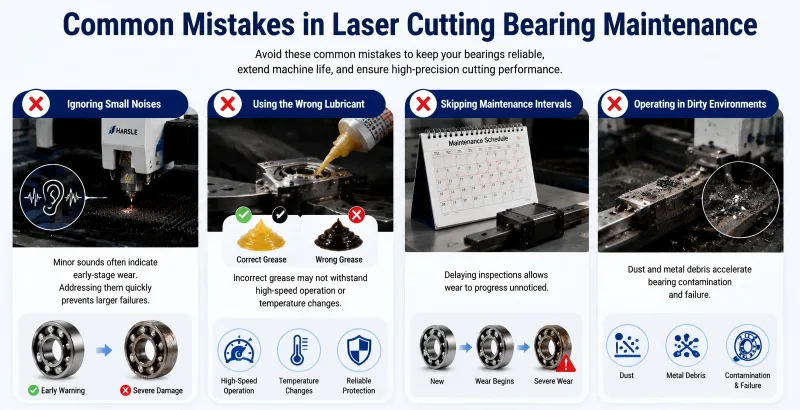 Laser Cutting Bearing Maintenance