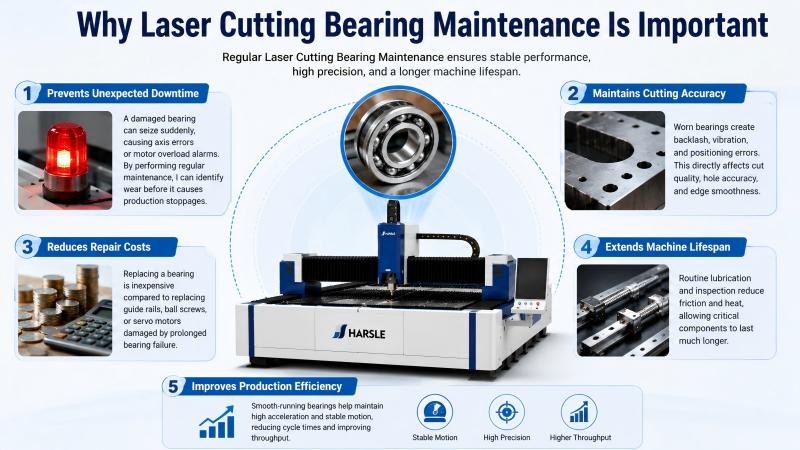 Laser Cutting Bearing Maintenance