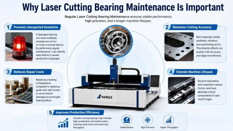 Laser Cutting Bearing Maintenance